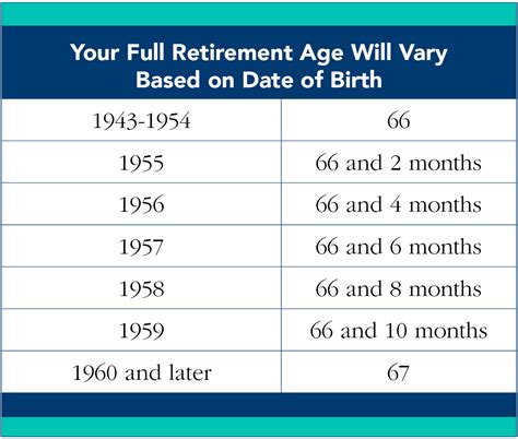 Applying for <b>Social</b> <b>Security</b> <b>at</b> Full Retirement Age <b>vs</b>. . Social security at 62 vs 66 calculator